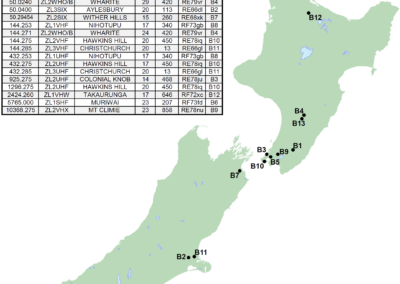 New Zealand Amateur Radio Beacon Map